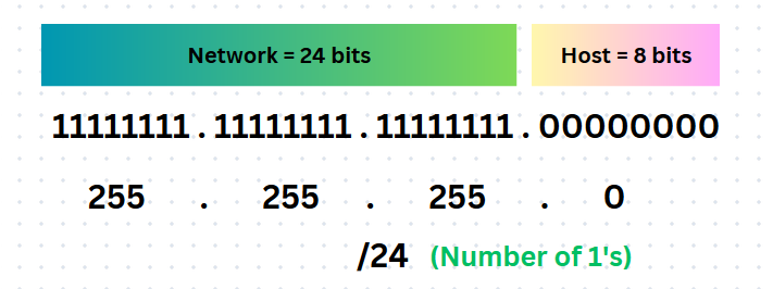 Subnetting Tutorial for Beginners Part 2: Classful Subnetting